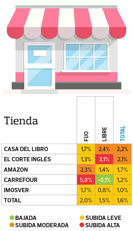 libros-texto-precios-tiendas-online-2019